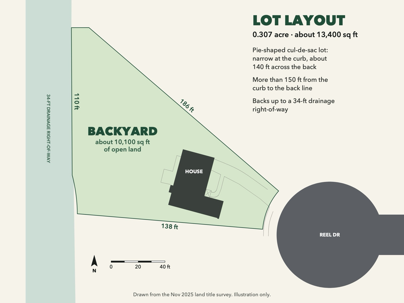 Site plan of the lot showing the house, driveway, setbacks and dimensions